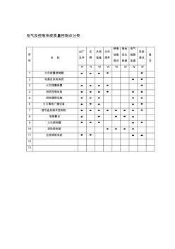 电气及控制系统质量控制点