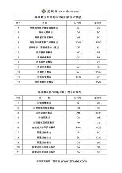 电气图纸导线敷设方式、敷设部位的标注