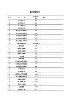 電氣圖紙符號大全(20201015173355)