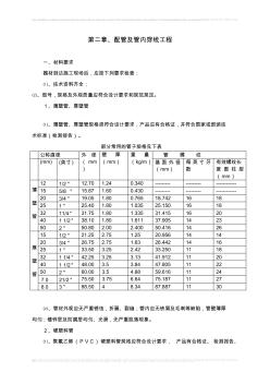 电气安装工程作业指导书_secret