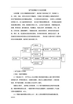 电气安装施工方法