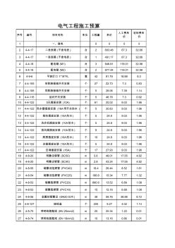 电气工程_施工图预算计价表