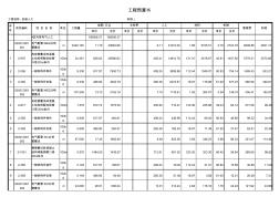 電氣工程人工預(yù)算書(安裝)