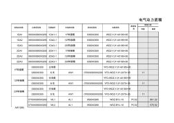 电气工程量计算表格V5.5-中花出品