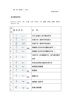 电气开关图形符号 (2)