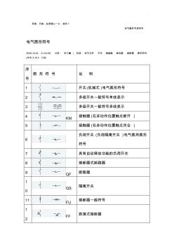 电气开关图形符号 (3)