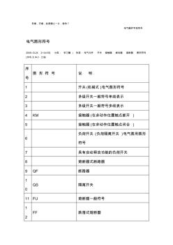 电气开关图形符号 (4)