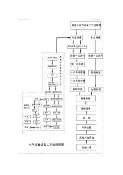 電氣成套設(shè)備工藝流程圖