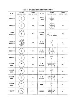 电气控制线路中常用图形及文字符号