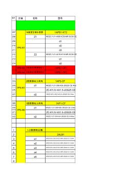 电气施工预算模板 (2)