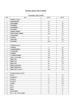 電氣標(biāo)注安裝方式的文字符號(hào)