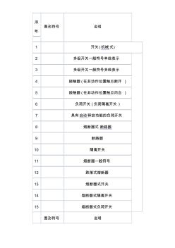 电气符号大全 (2)