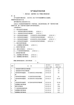 电气装备用电线电缆