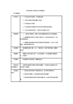 电气装置防火