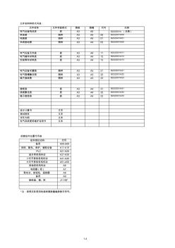 電氣設(shè)計(jì)制圖代號(hào) (2)