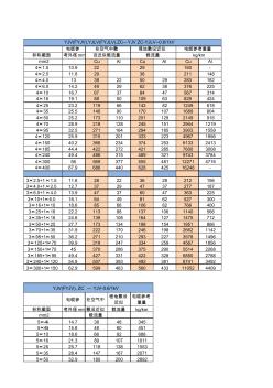 電氣設(shè)計(jì)電纜、銅排載流量、線電壓降計(jì)算對(duì)照表