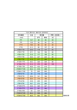 电气设计常用数据(万)