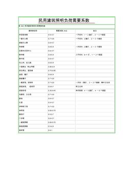 电气设计需要系数利用系数功率因数等系数参照表--2016-1-11