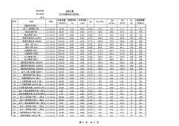 电气负荷计算书 (2)