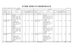 電氣配管鍍鋅管Φ80工程結(jié)算審核對(duì)比表