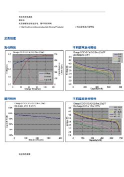电池充放电曲线