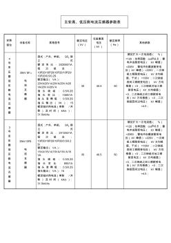 电流互感器参数表