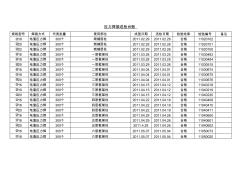 電渣壓力焊1#臺賬表