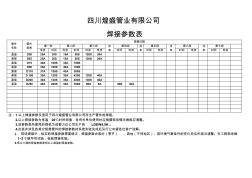 电熔焊机管件焊接参数表 (2)