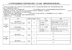 电线电缆产品名称和规格型对照表