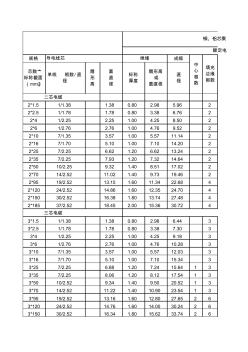 電線電纜產(chǎn)品結構材料凈重表(匯總)