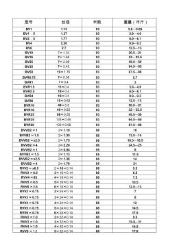 电线电缆各规格铜及重量