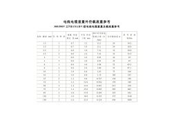 电线电缆外径-重量-载流量参数对照表