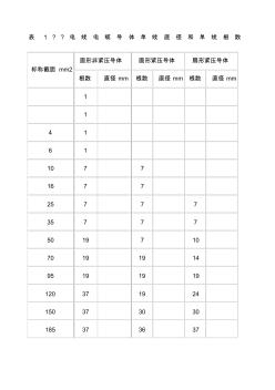 电线电缆导体单线直径和单线根数(20201028125546)