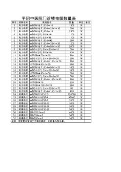 电线电缆暂估量