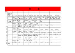 电线电缆灯具敷设方式