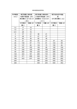 电线电缆规格选用参考表