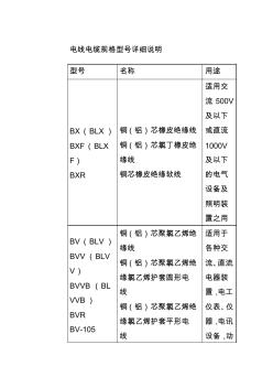 电线电缆规格型号详细说明