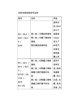 电线电缆规格型号说明