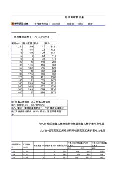 電線電纜載流量