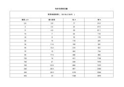 电线电缆载流量排版