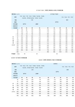 电线电缆载流量表(全) (8)