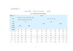 電線電纜載流量表(全)