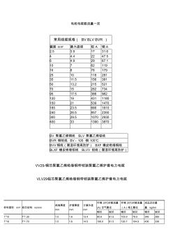 電線電纜載流量表(正)