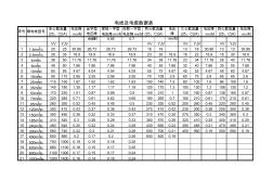 电线电缆载流量速查表