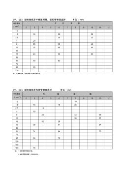 电线穿管管径