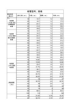 电线管型号、规格 (3)