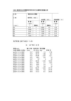 电线管重量表