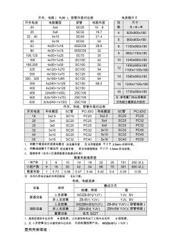 电缆、穿管对应表