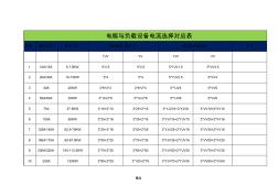 电缆与负载设备电流选择对应表