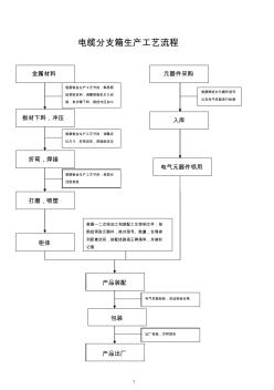 电缆分支箱生产工艺设计流程